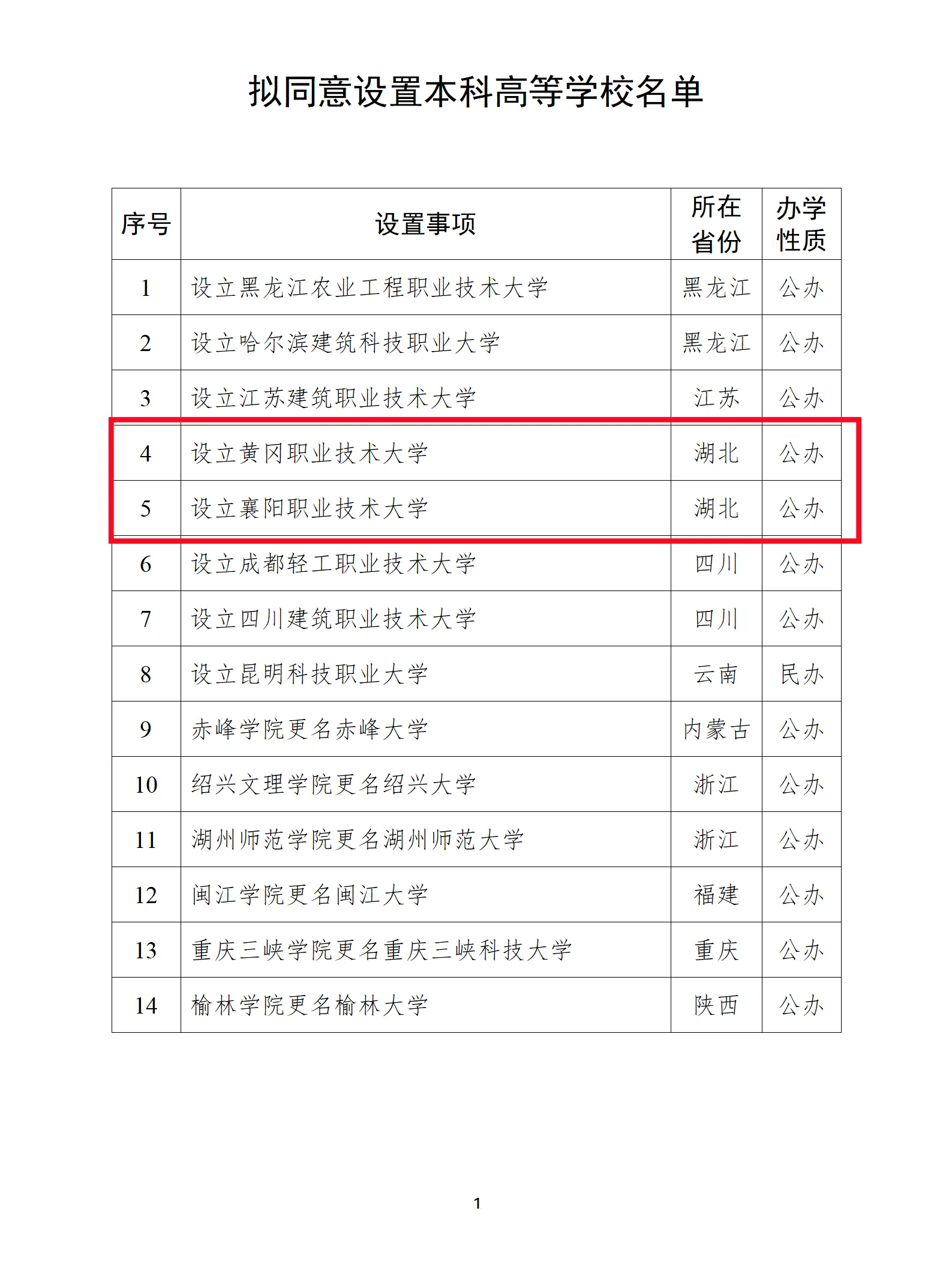 湖北专升本
