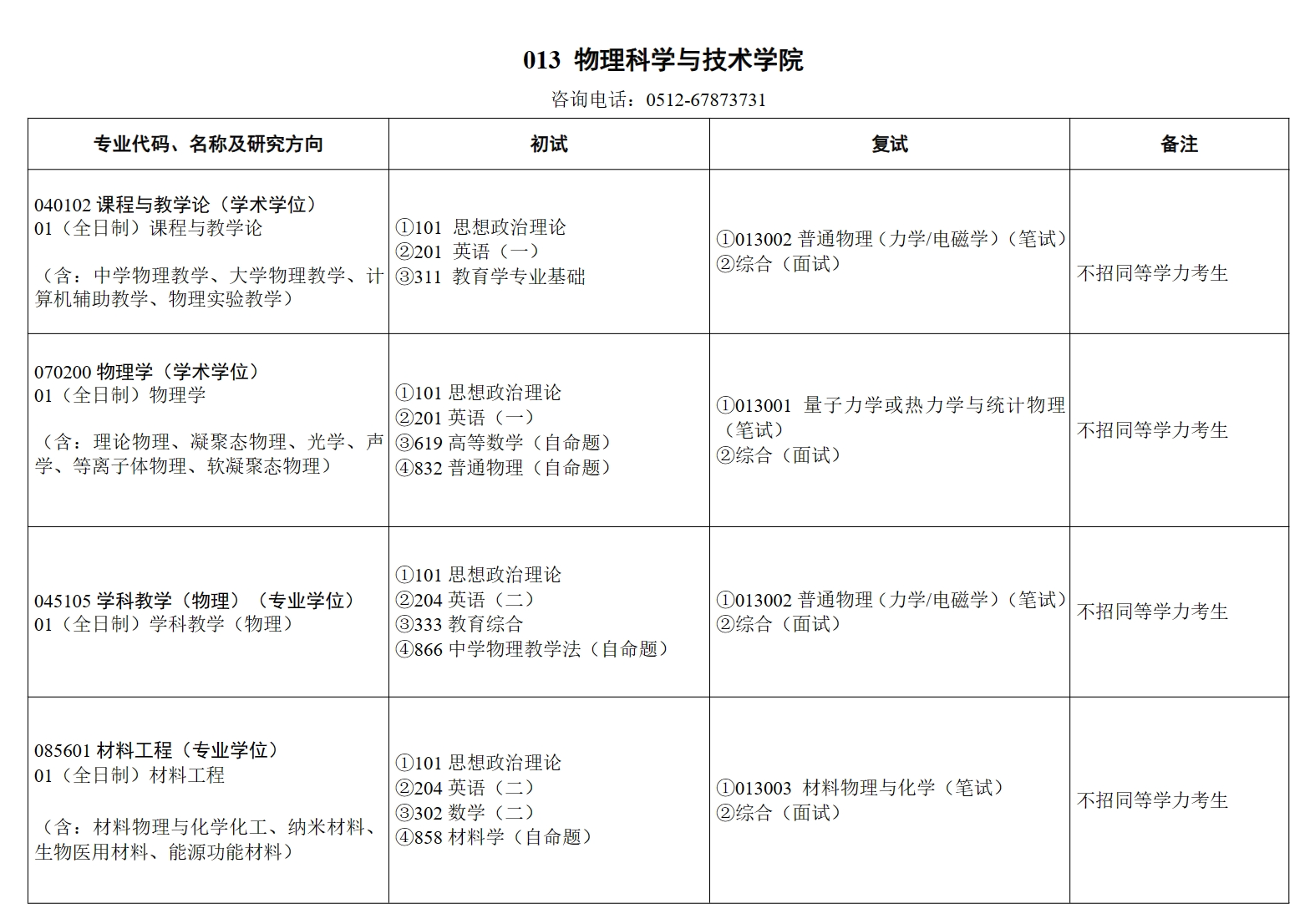 新东方考研网为大家提供苏州大学研究生招生人数,招生专业目录,考试