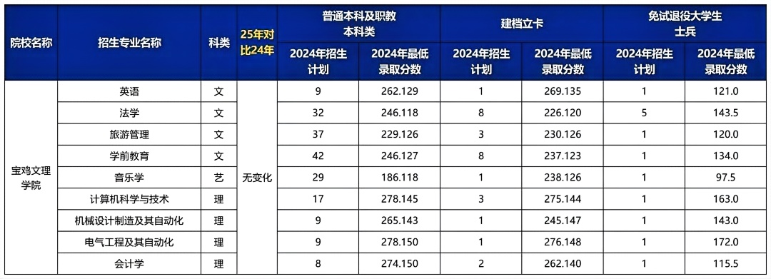 陕西专升本
