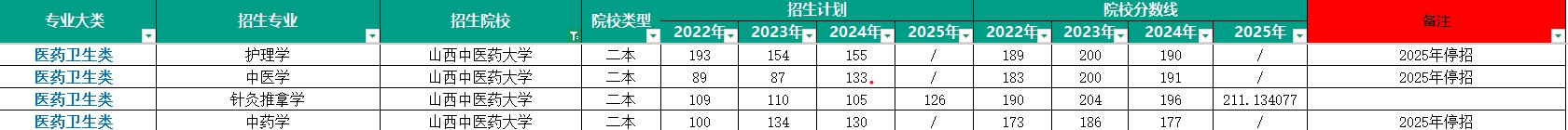 山西中医药大学