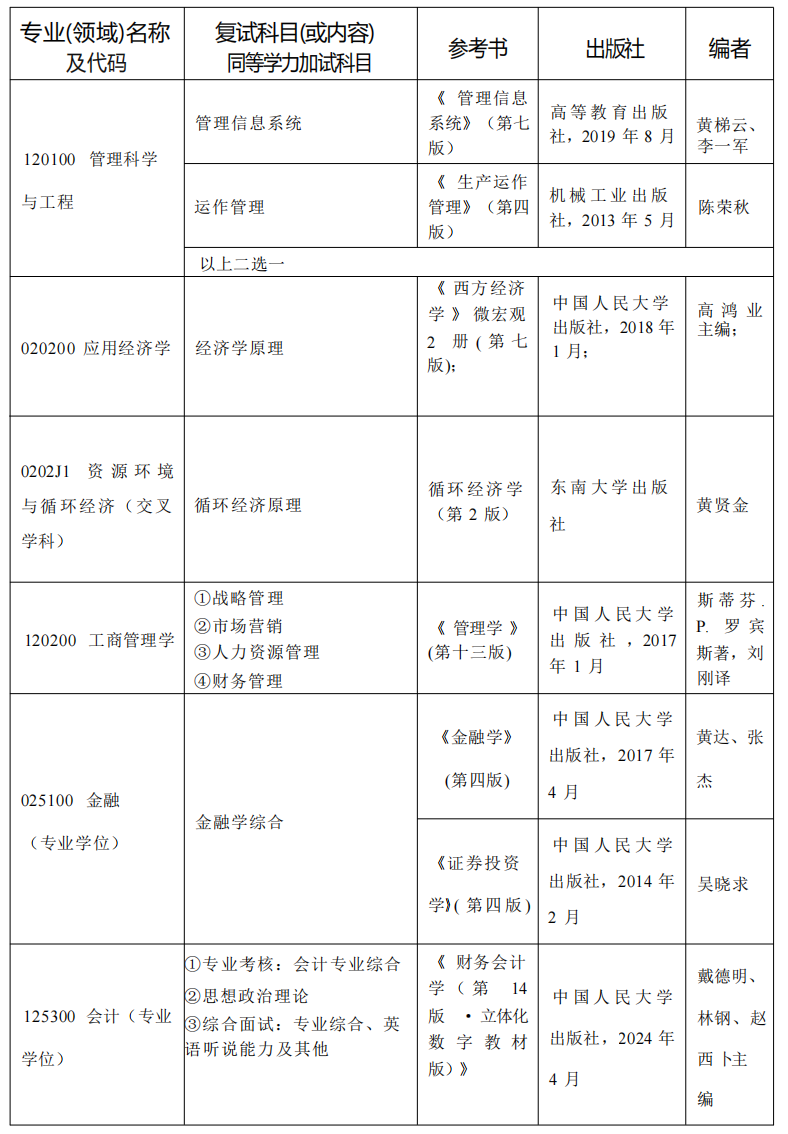 北京工业大学经济与管理学院26考研复试考试科目-新东方网