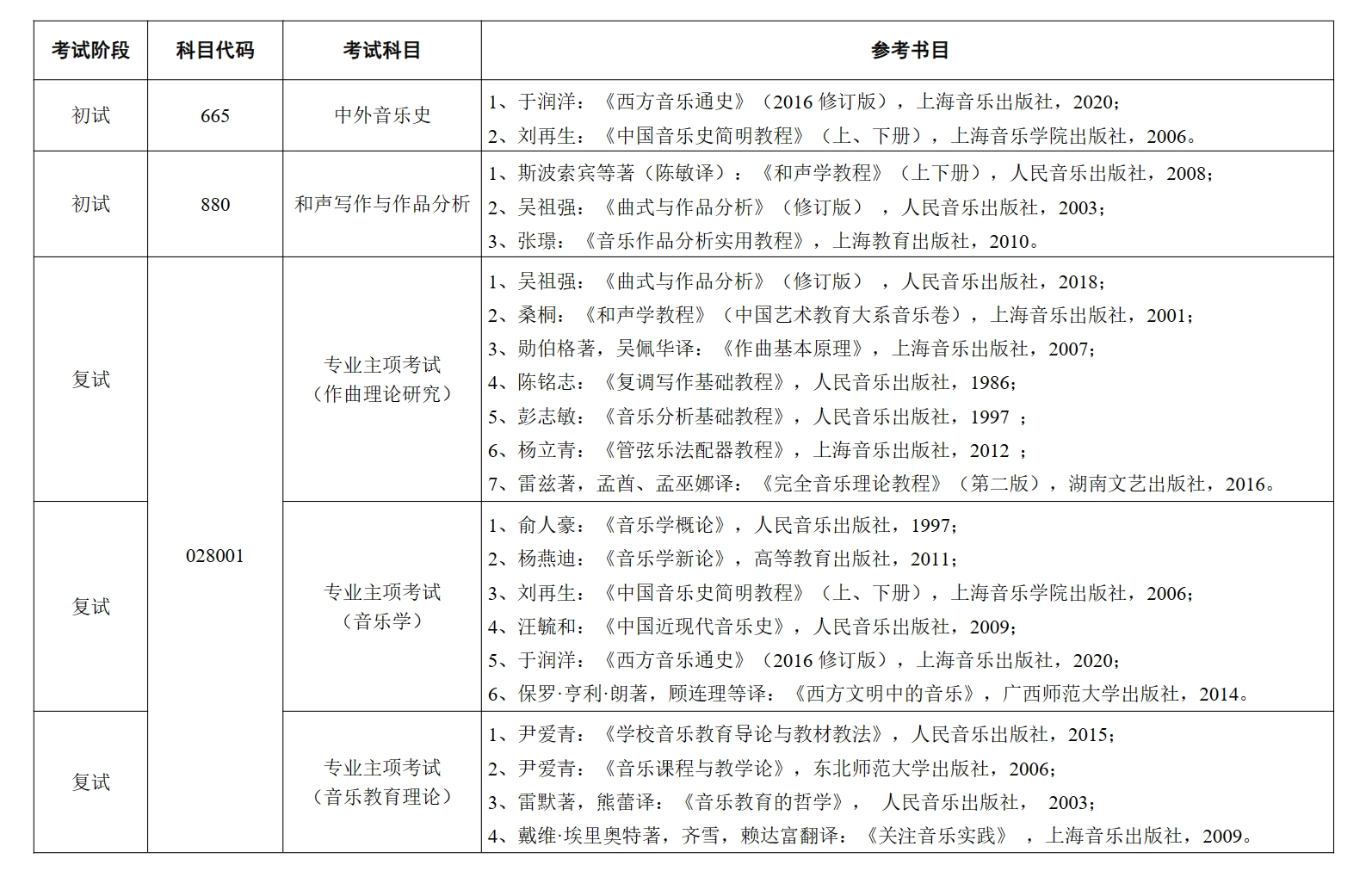 苏州大学2024年音乐学院研究生招生专业目录已公布！
