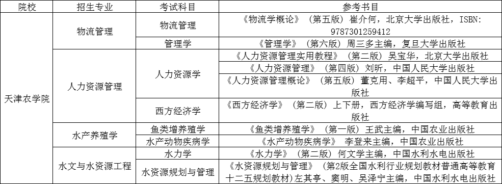 2024年天津农学院专升本考试科目及参考教材