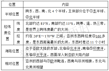 亚洲的人口特点_人口地理关于人口分布知识清单和冷知识,附24个人口地理核心