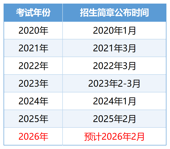 山东专升本时间