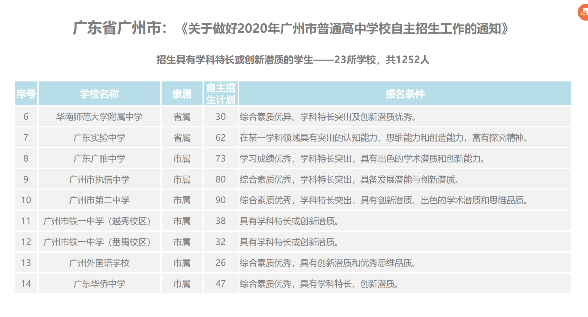 市八中学和市八初级中学哪个好_零陵中学跟市四中学 初中_汕头市东方中学