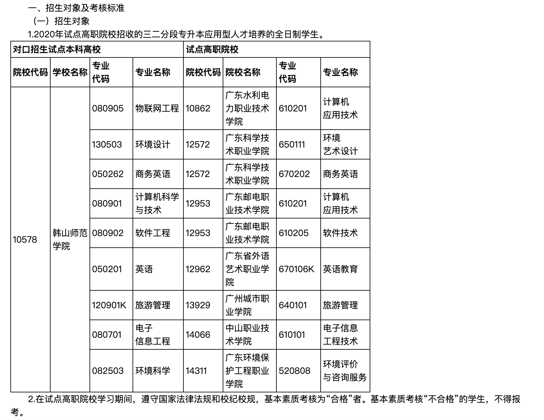 2023年韩山师范学院三二分段专升本转段招生简章