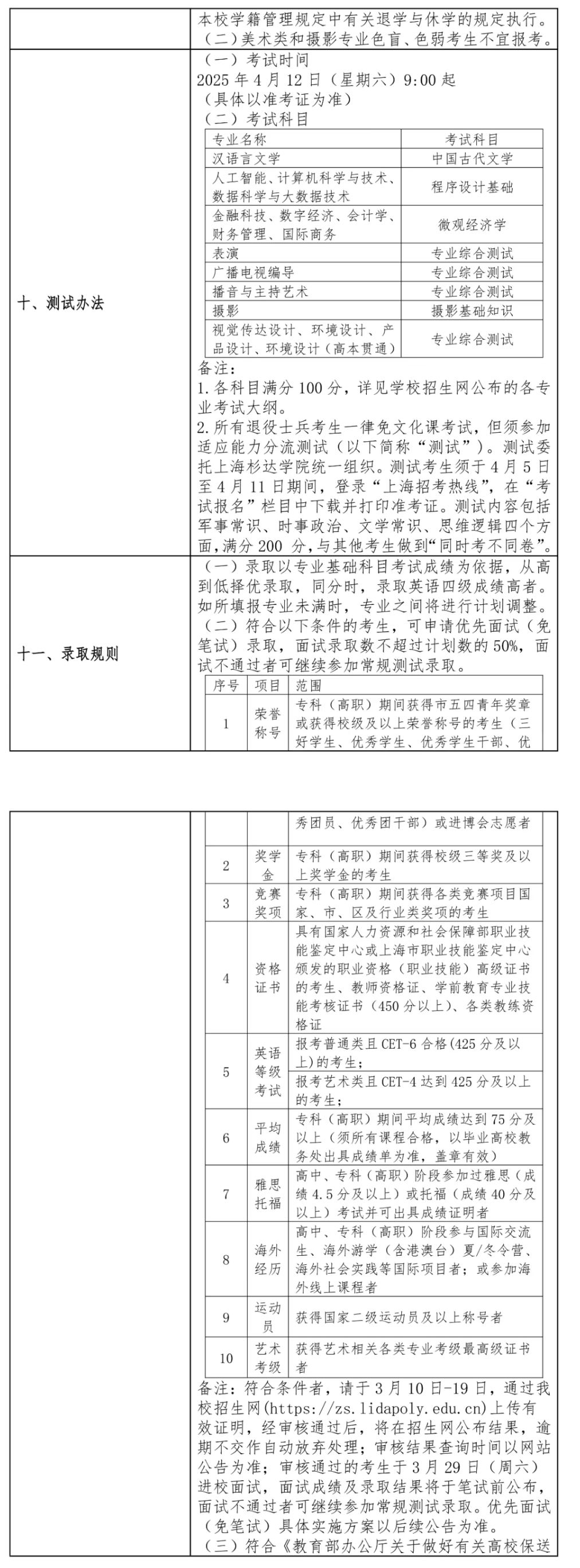 2025年上海立达学院专升本招生简章