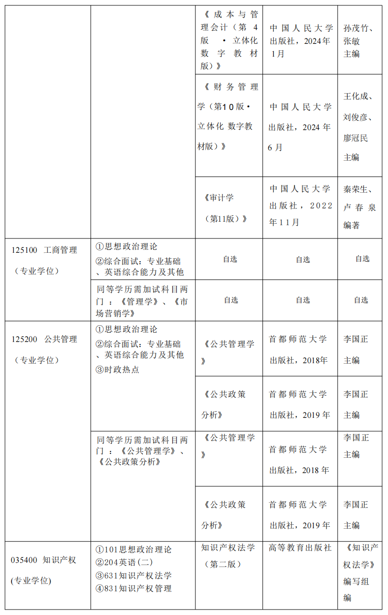 北京工业大学经济与管理学院26考研复试考试科目-新东方网
