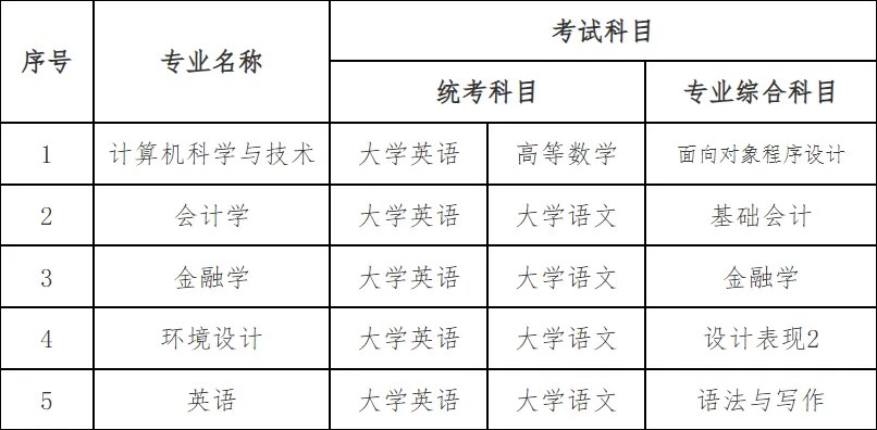 中南林业科技大学涉外学院考试科目