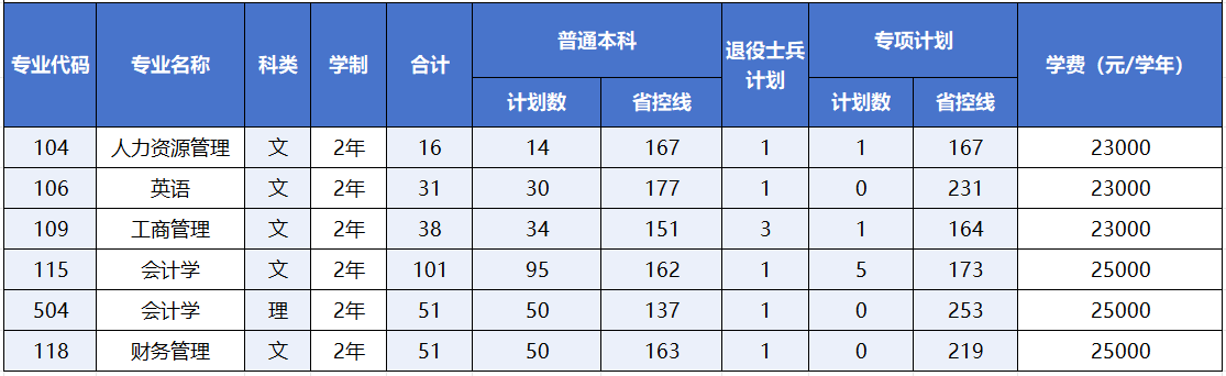 西安财经大学行知学院专升本