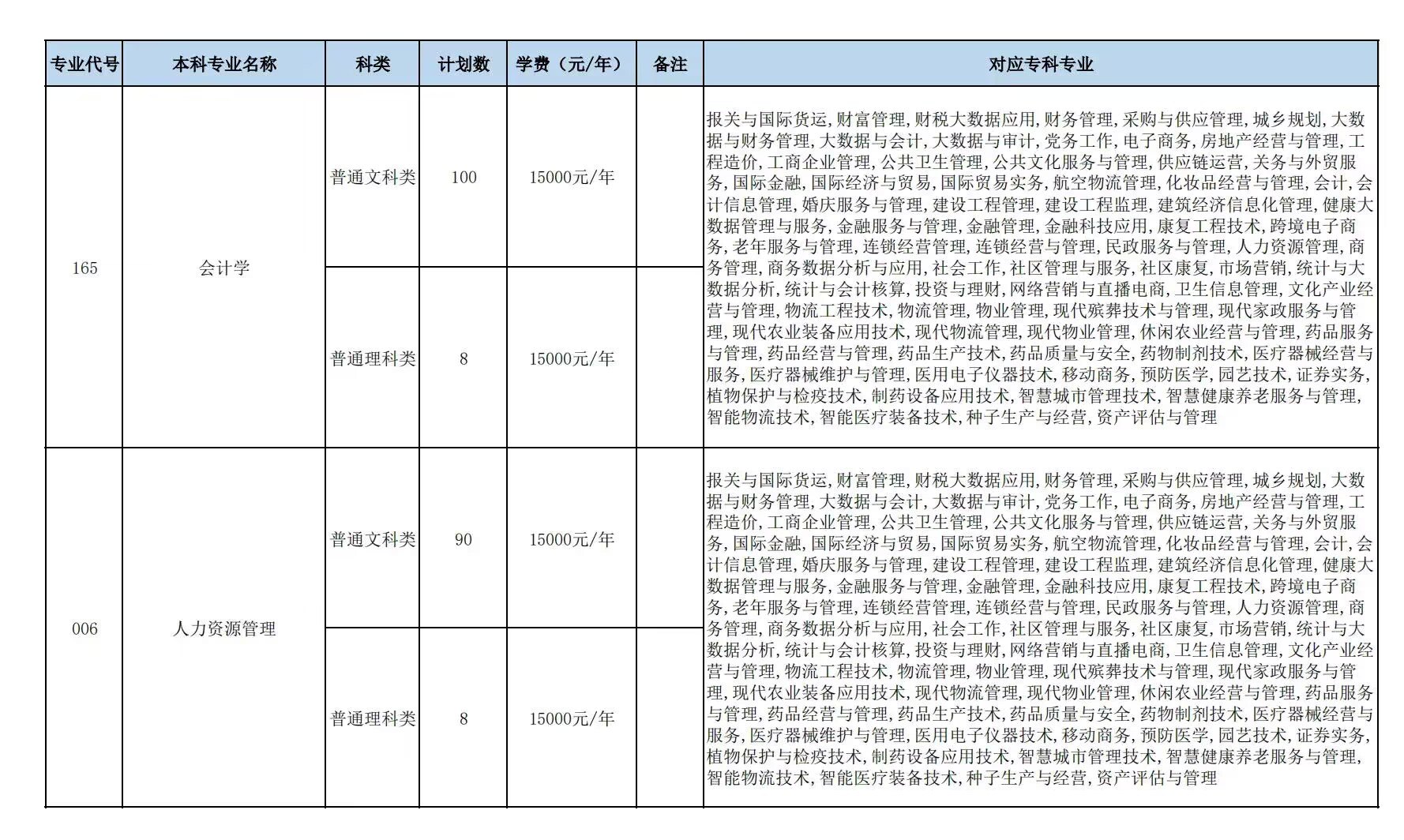 人文科技学院招生计划