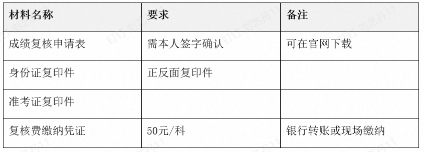 天津专升本成绩查询时间与复核流程