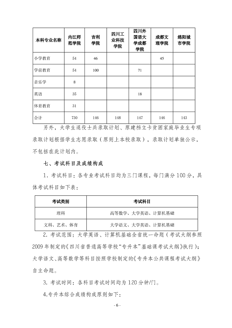 2023年内江师范学院专升本招生简章