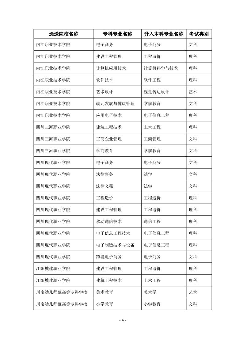 2023年内江师范学院专升本招生简章