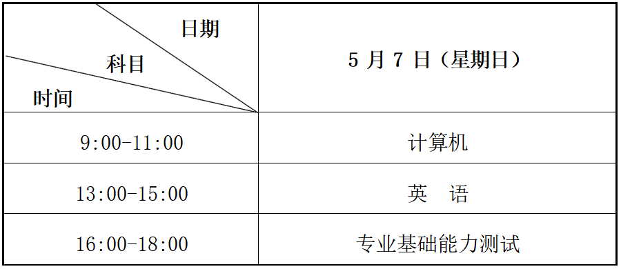 2023甘肃专升本考试时间安排