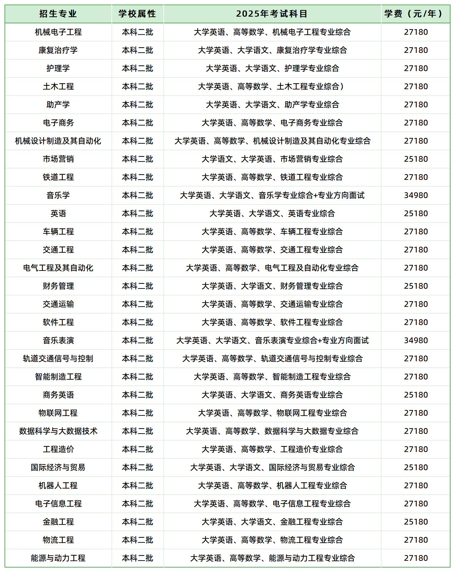 湖南交通工程学院2025年专升本招生专业