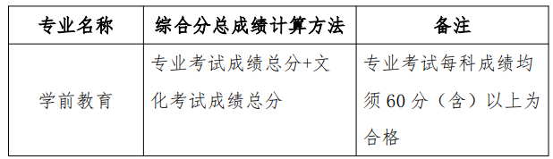 2025年天津师范大学专升本招生章程