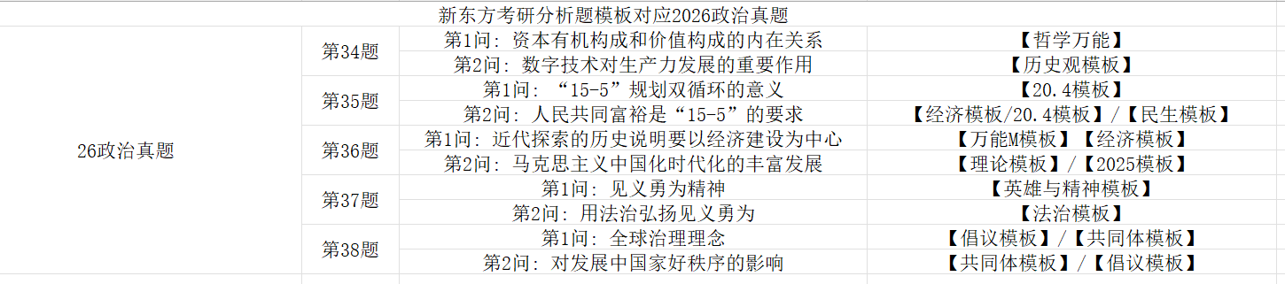 2026年考研政治主观题试题及答案解析完整版（新东方版）