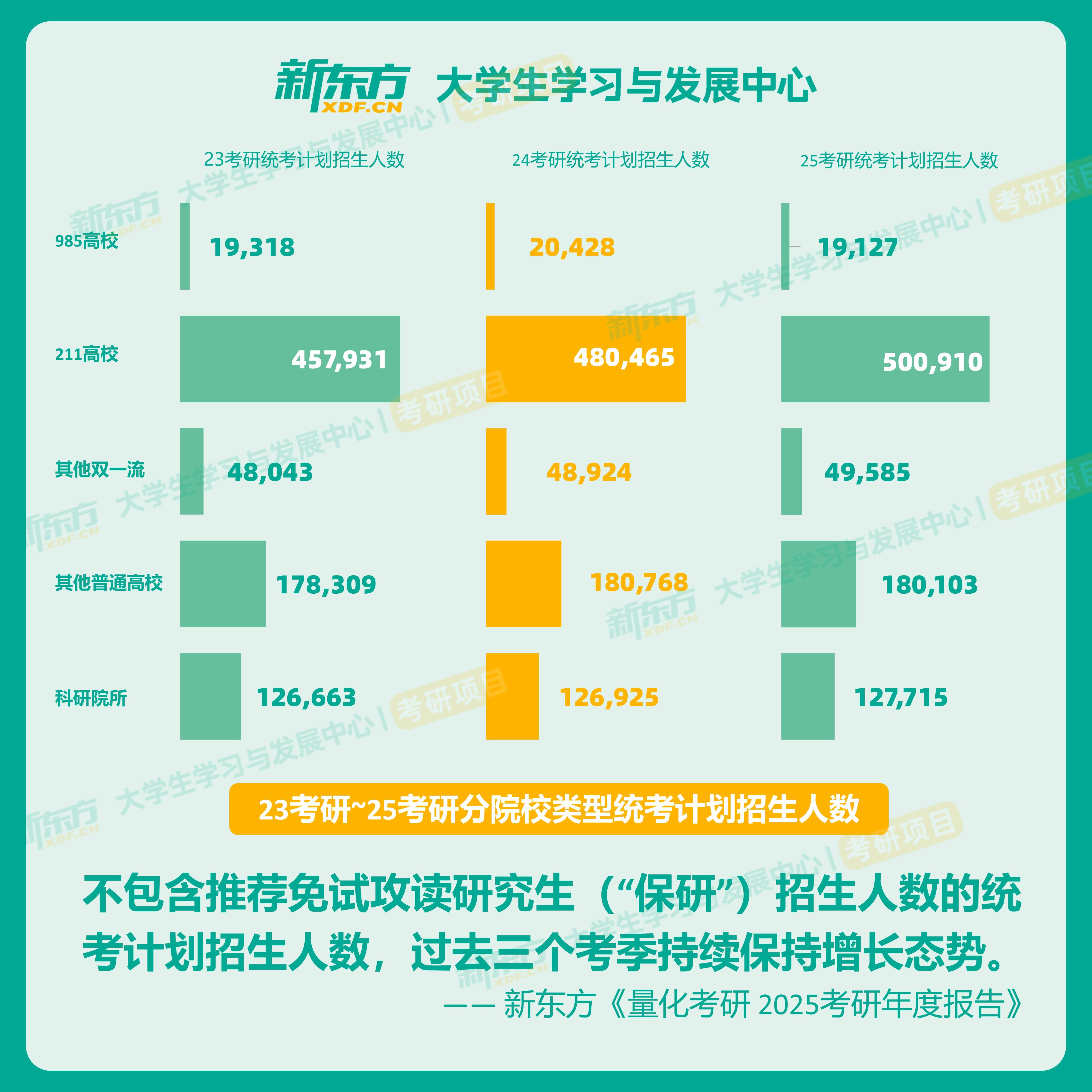 25考研报名人数388万,近几年将是上岸的最佳时期!