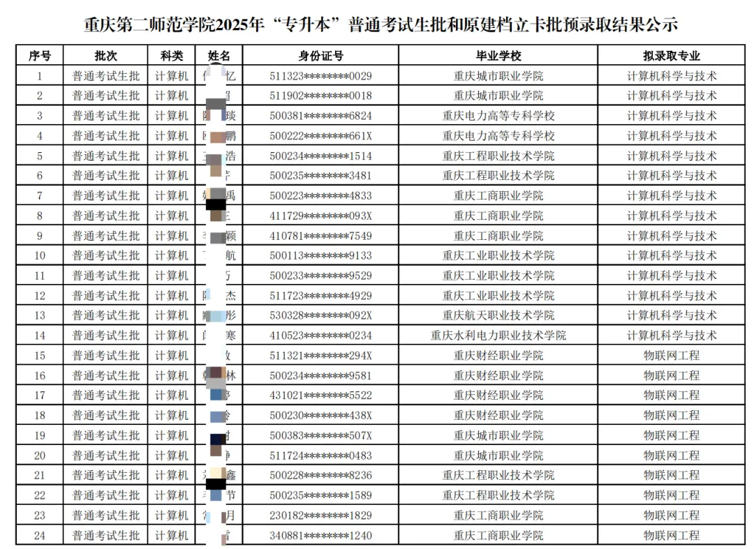 重庆第二师范学院预录取公示