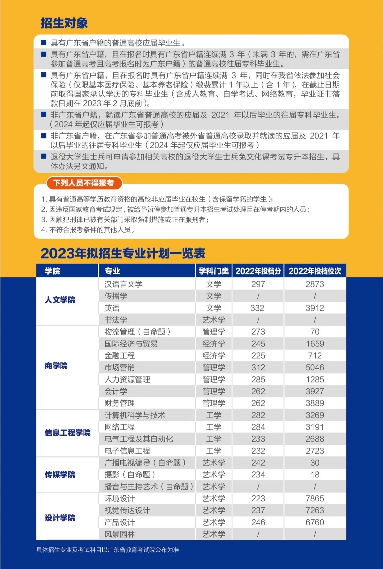 华南农业大学珠江学院专升本招生简章