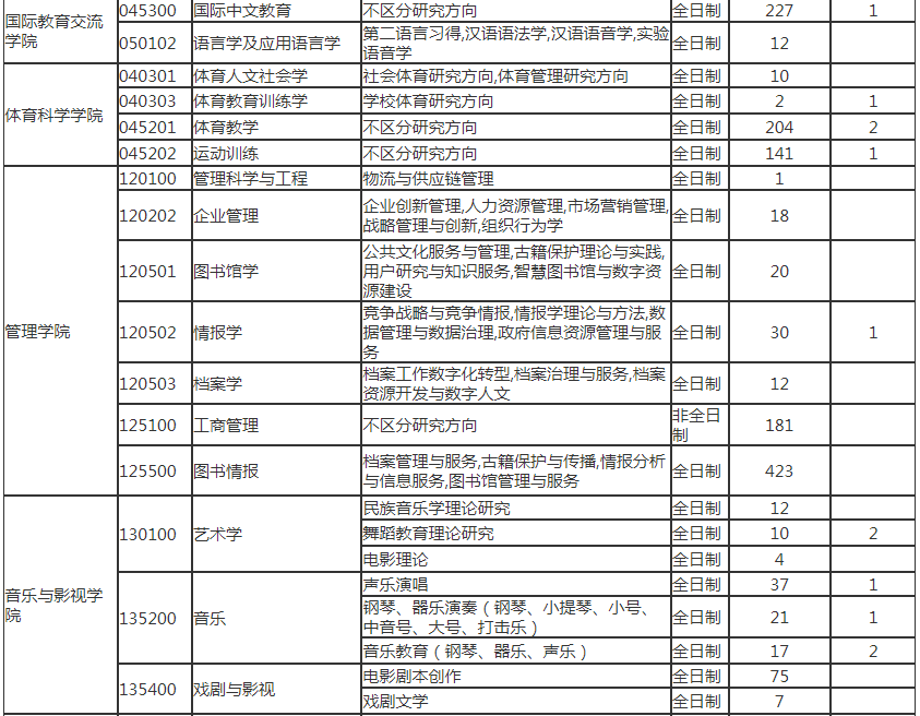 天津新东方考研