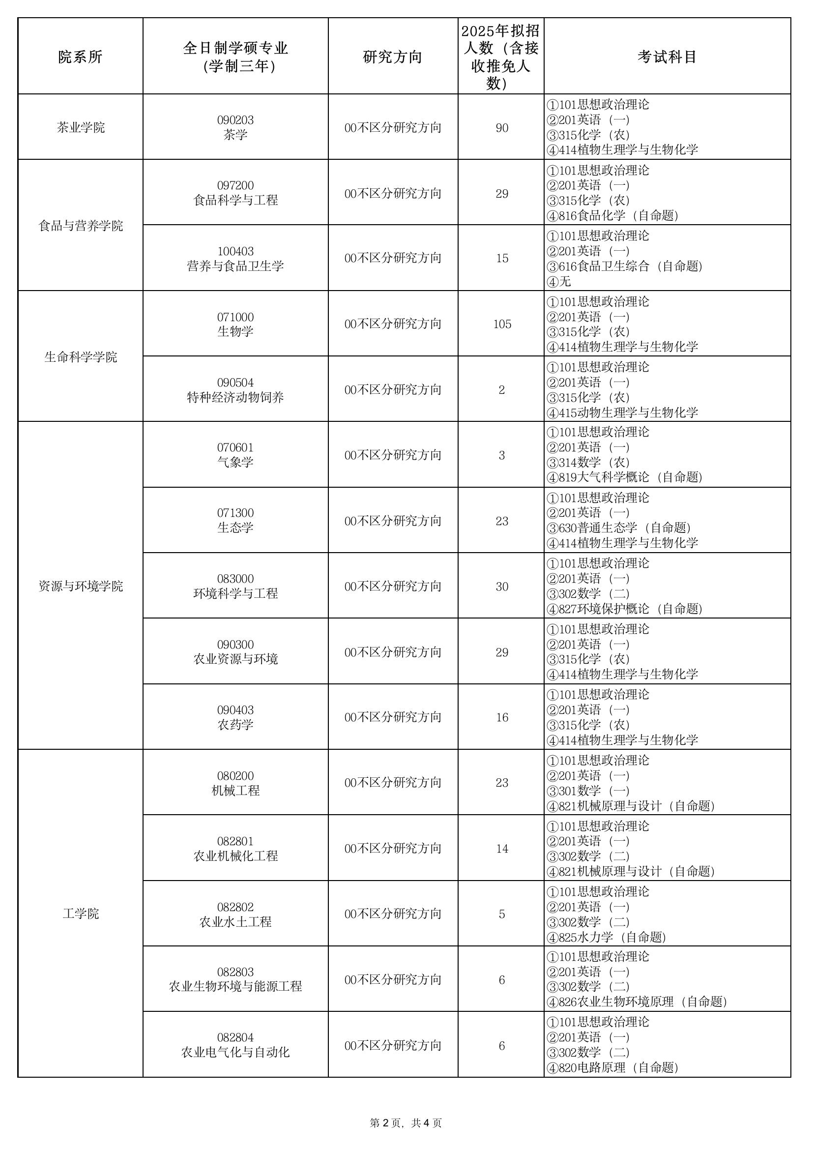 安徽农业大学2025研究生学术硕士招生目录