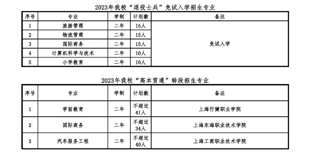 2023年专升本上海师范大学天华学院专升本招生简章