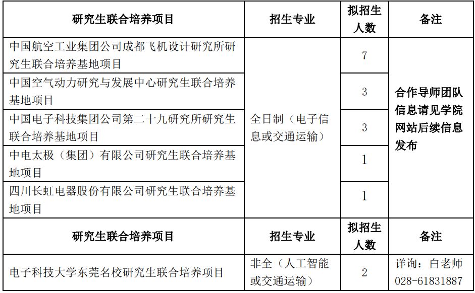 2024年电子科技大学航空航天学院硕士研究生复试须知已公布