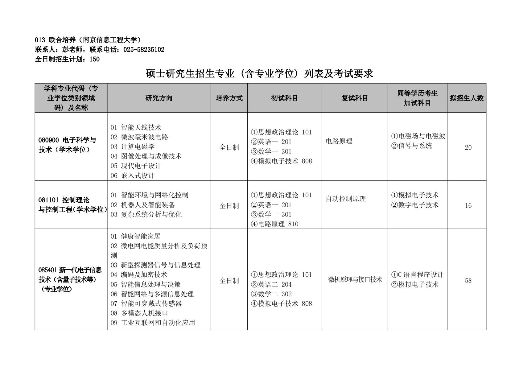 安徽建筑大学25考研招生目录