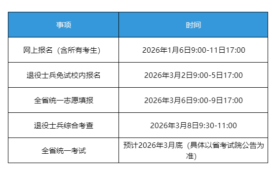 2026年关键时间节点