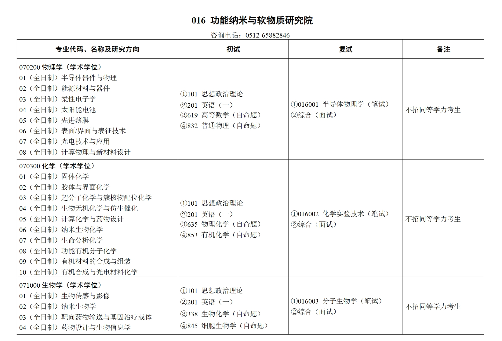 功能纳米与软物质