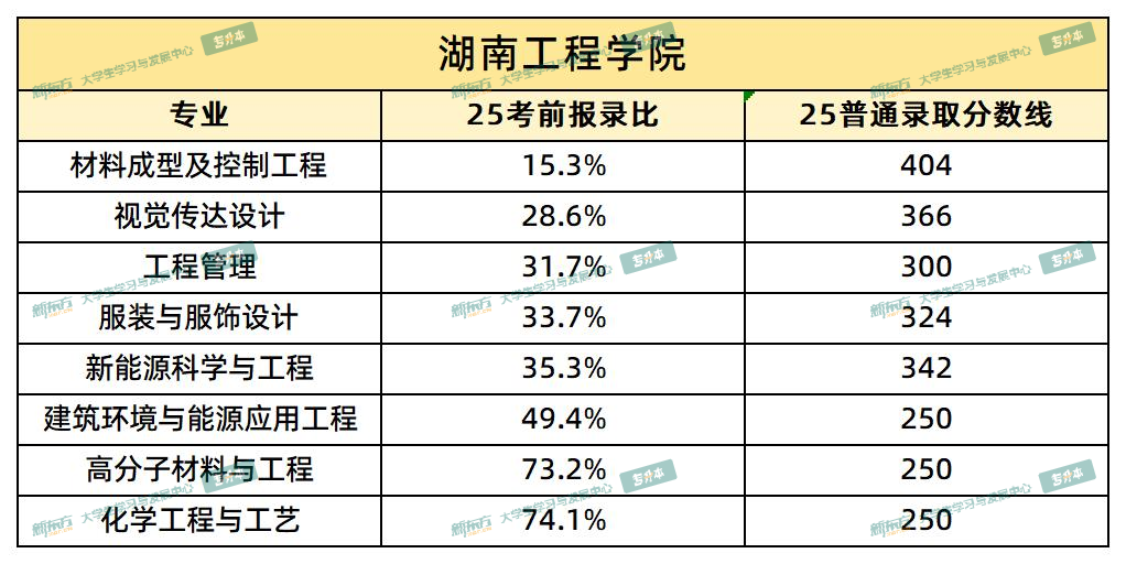 湖南工程学院