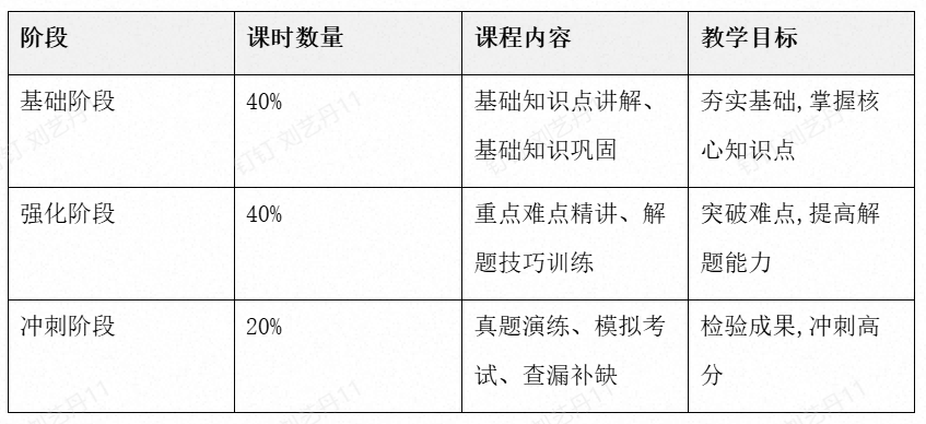 天津新东方专升本1对1辅导收费标准