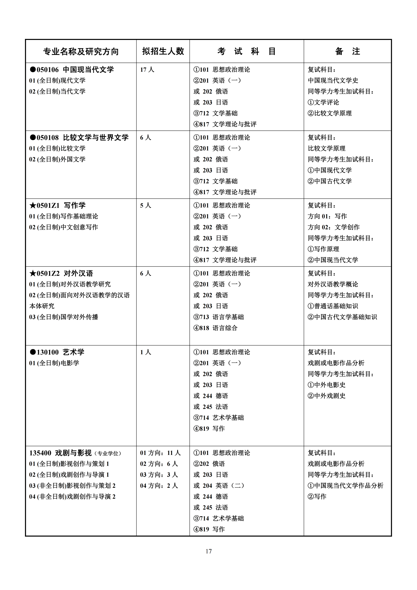 2026年湖南师范大学硕士研究生招生简章-新东方网
