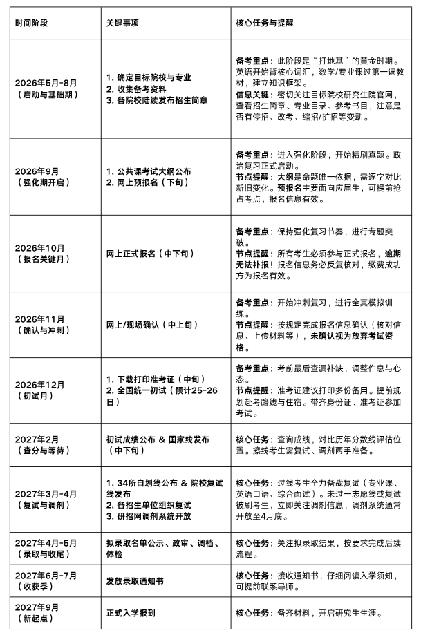 新东方考研