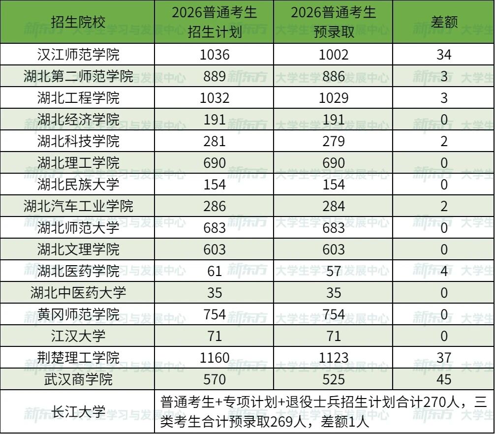 湖北专升本