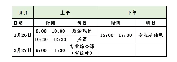 广东省专升本2022考试时间