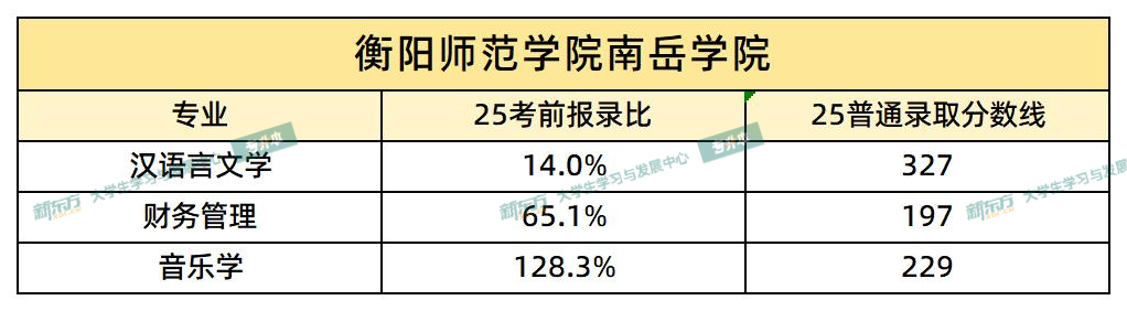 衡阳师范学院南岳学院
