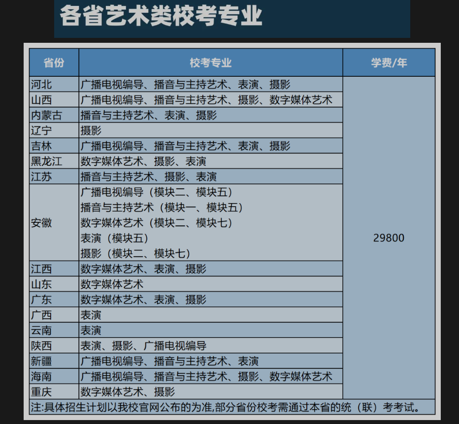 南寧理工學院2023年藝術類本科招生簡章