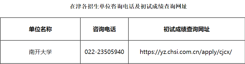 南开大学初试查分
