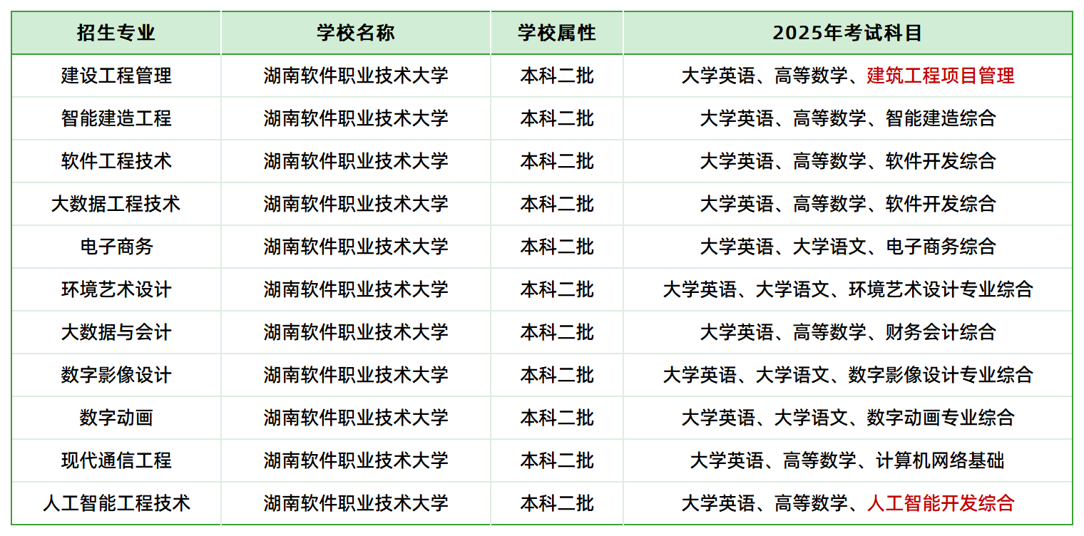 企业管理系统开发：推动企业管理现代化的催化剂