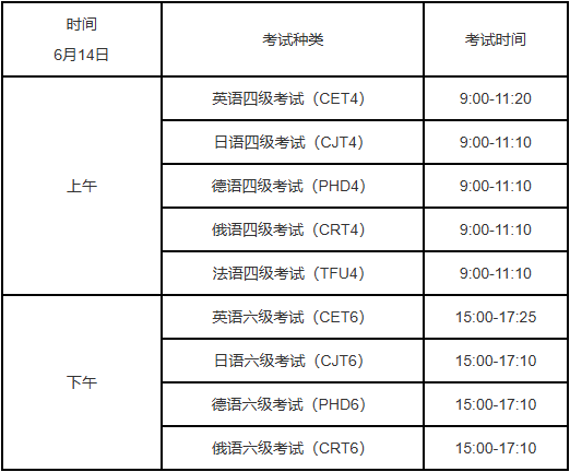 2025年上半年全国大学英语四、六级考试报名工作启动！