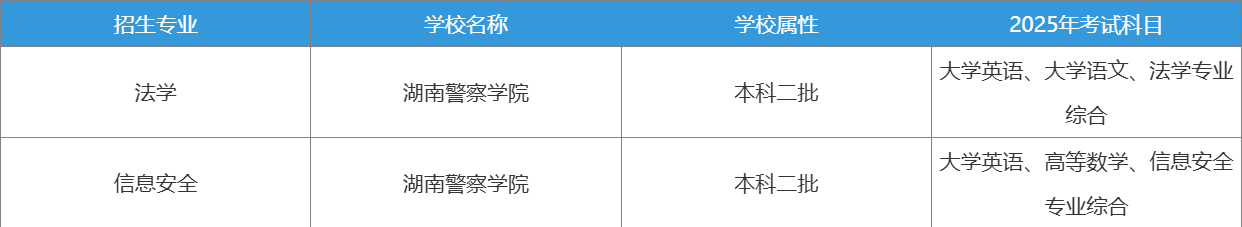 湖南警察学院专升本考试科目
