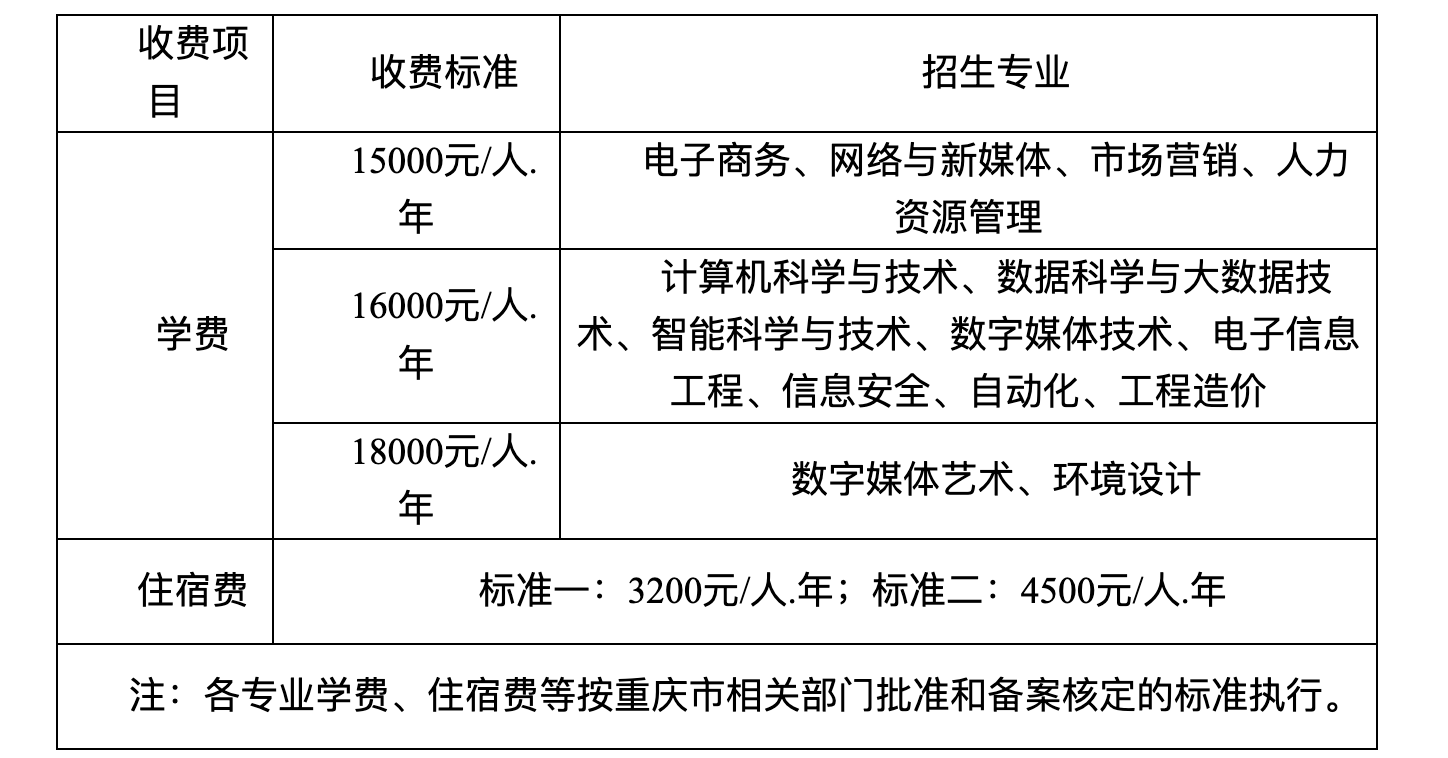 重庆专升本