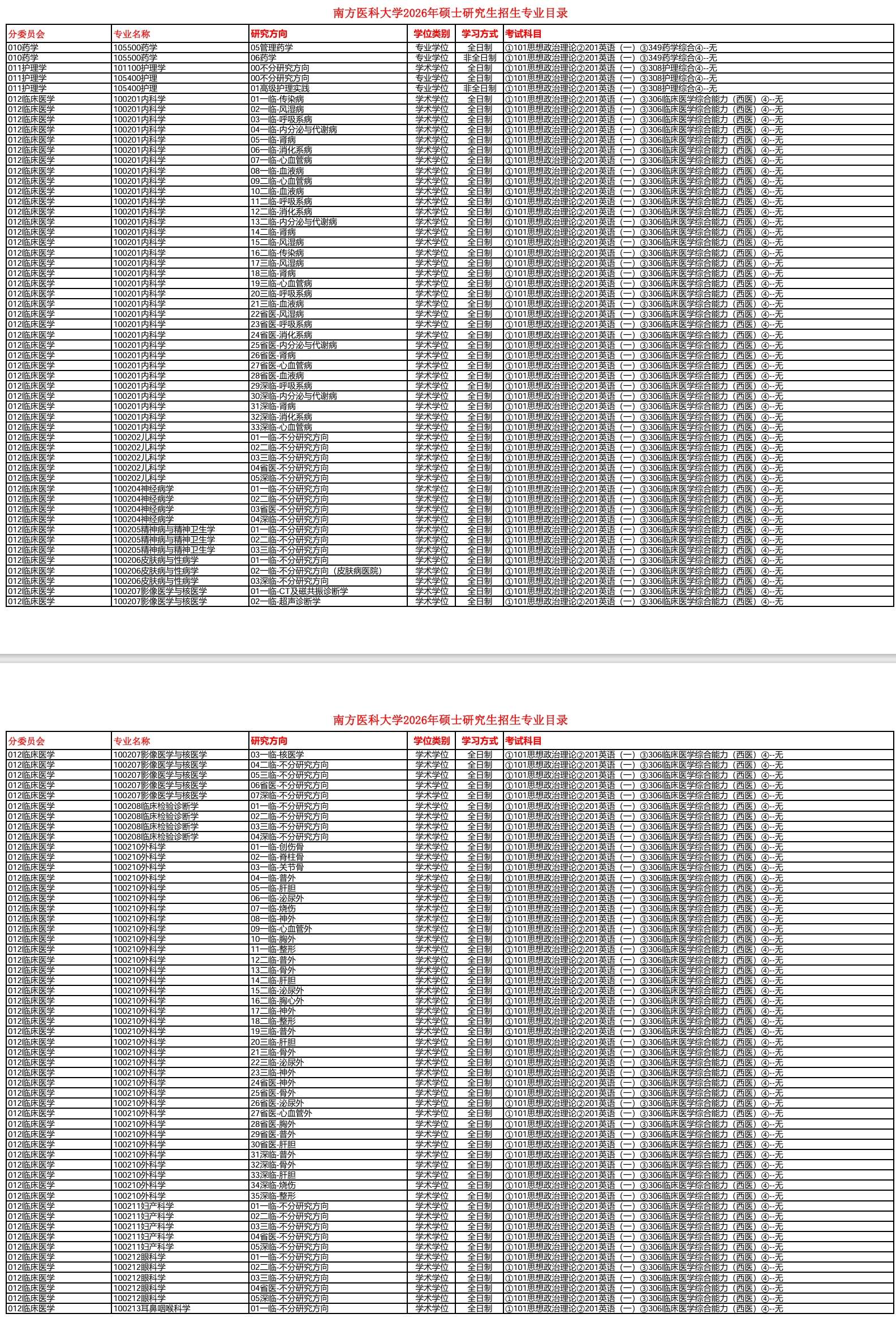 南方医科大学2026年硕士研究生招生专业目录