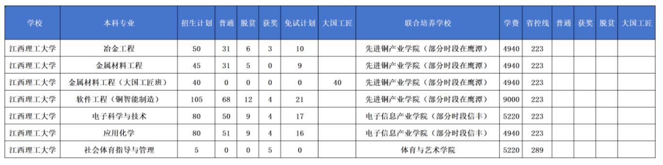 江西理工大学专升本