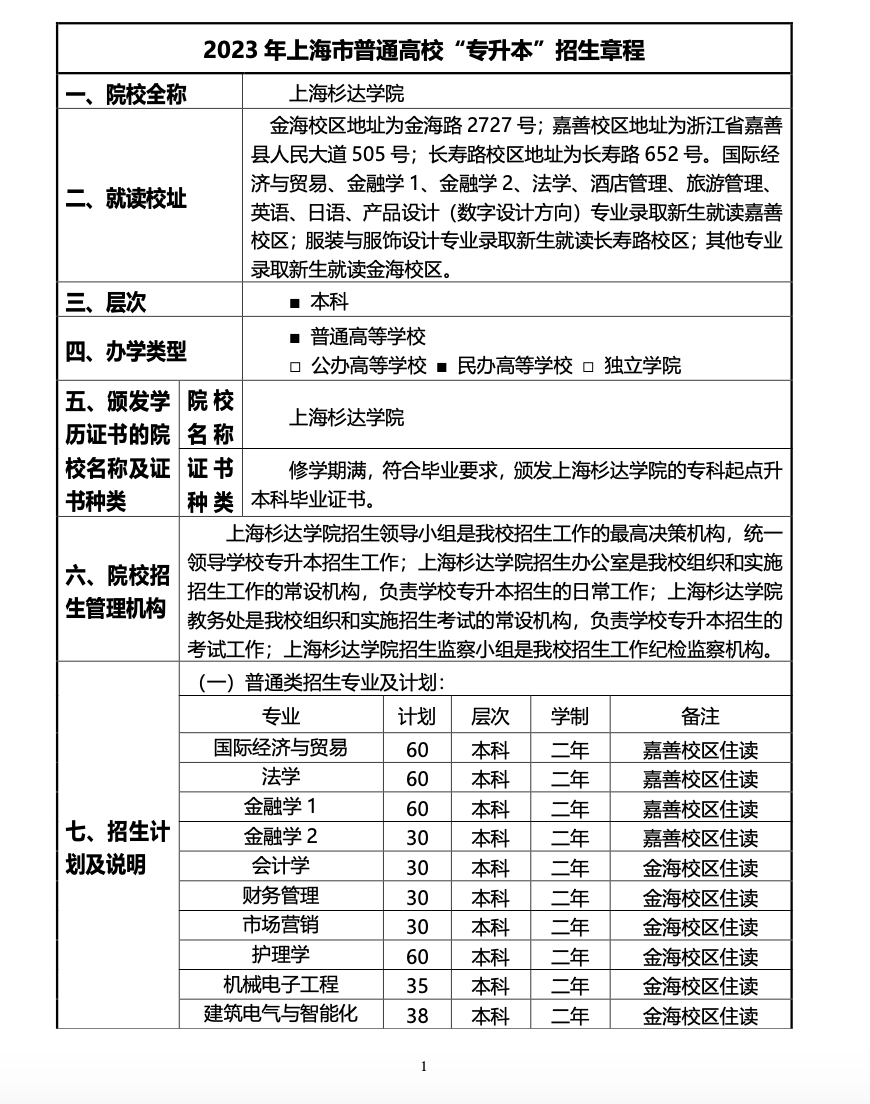 上海杉达学院2023年专升本招生简章