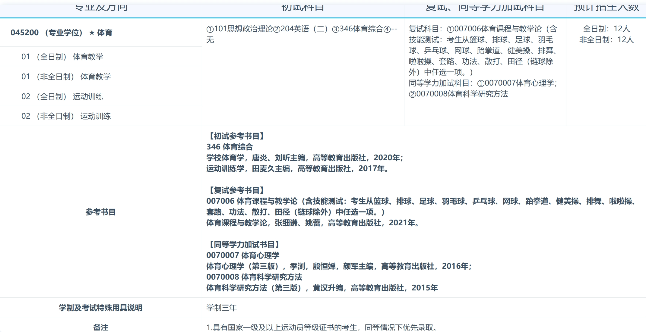 南昌大学2024年体育学院体育专业研究生招生专业目录已公布！